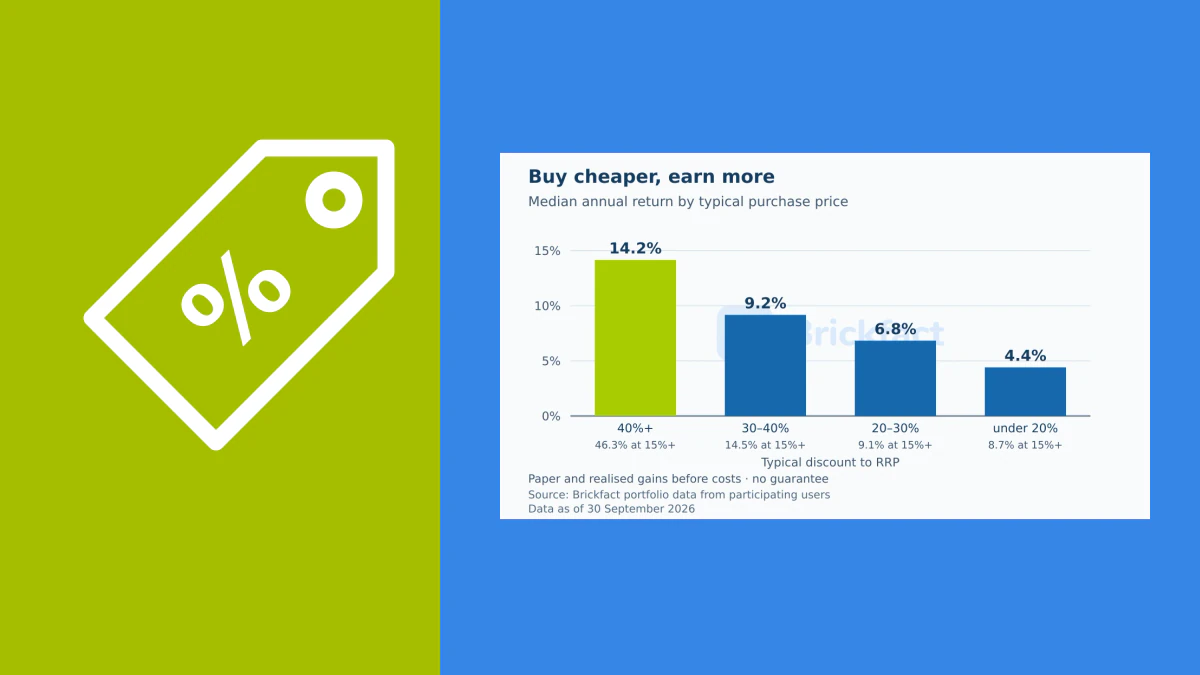 Lego investment study: It's not what you buy, it's what you pay